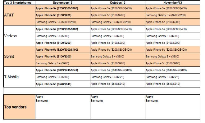 iPhone-5c-sales