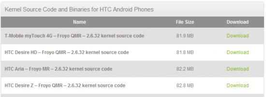 HTC source code